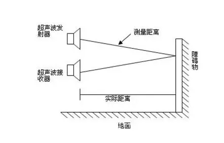 超聲波傳感器如何檢測(cè)物體的距離和位置？