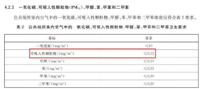 公共場(chǎng)所顆粒物PM10濃度監(jiān)測(cè)